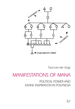 Manifestations of Mana