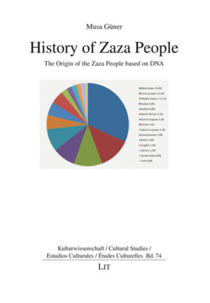 History of Zaza People