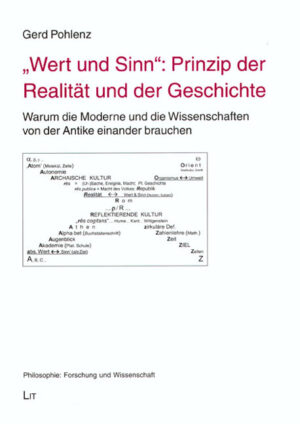 'Wert und Sinn': Prinzip der Realität und der Geschichte